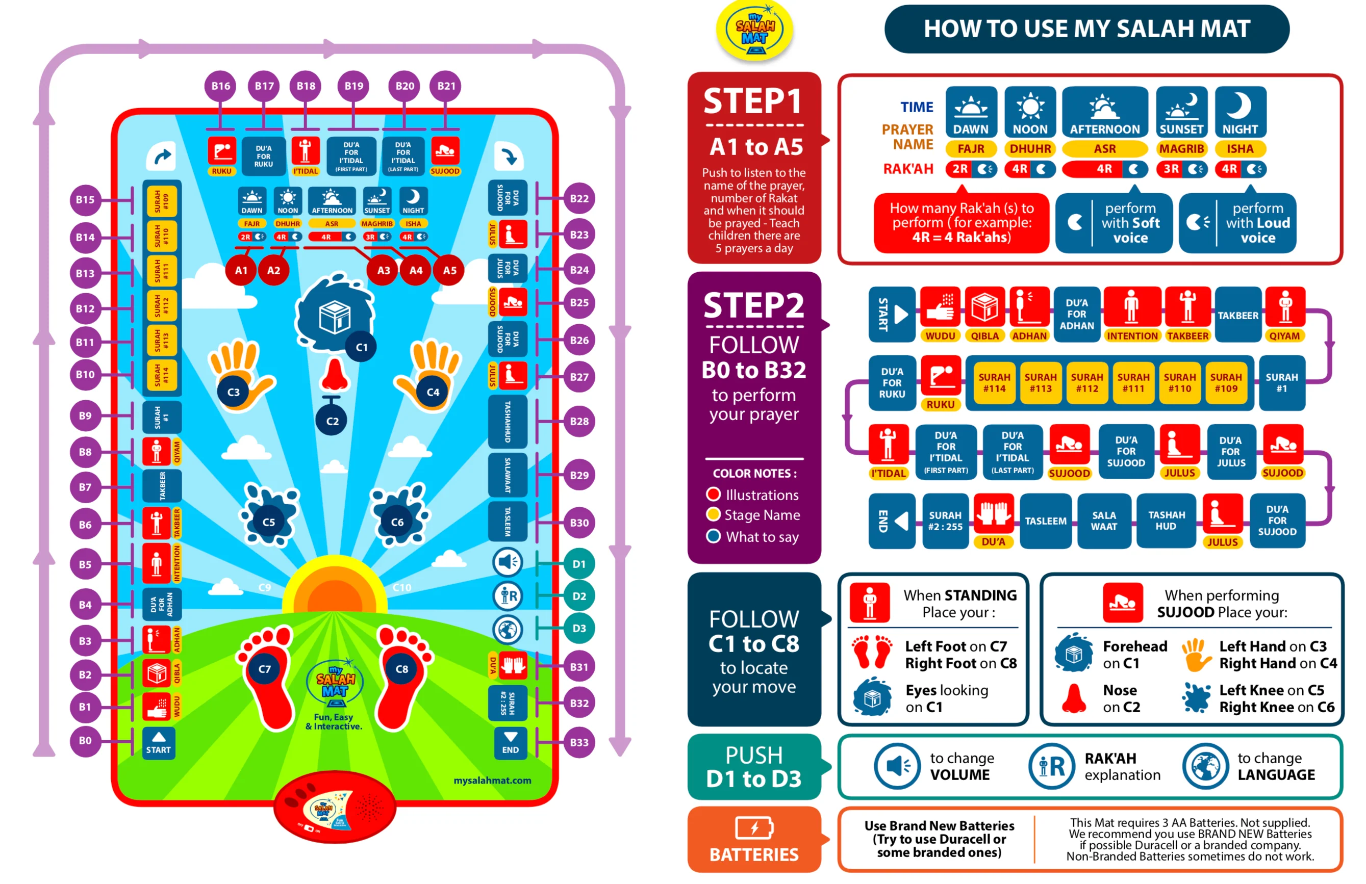 My Salah Mat - Interactive Educational Prayer Mat (Blue) - Image 16